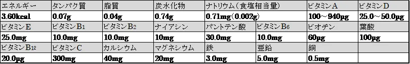 サバイバルフーズサプリメントマルチビタミン＆ミネラルの栄養成分一覧