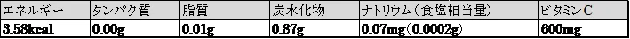 サバイバルフーズサプリメントビタミンCの栄養成分一覧
